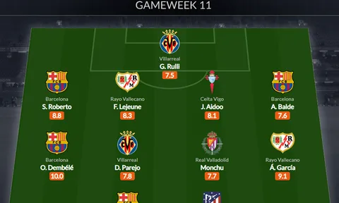 Đội hình tiêu biểu vòng 11 La Liga: Song sát Barca, món hời Atletico