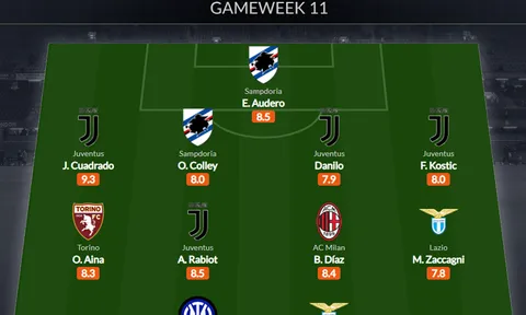Đội hình tiêu biểu vòng 11 Serie A: Bộ tứ Juve, niềm hy vọng Inter