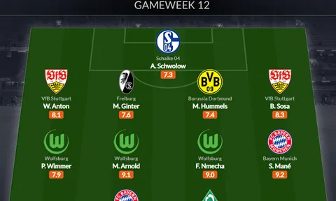 Đội hình tiêu biểu vòng 12 Bundesliga: Tân binh Bayern, "kẻ đóng thế" Lewandowski