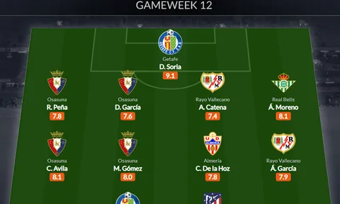 Đội hình tiêu biểu vòng 12 La Liga