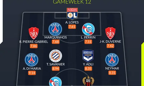 Đội hình tiêu biểu vòng 12 Ligue 1: Thủ quân PSG, cặp cánh thiên thần
