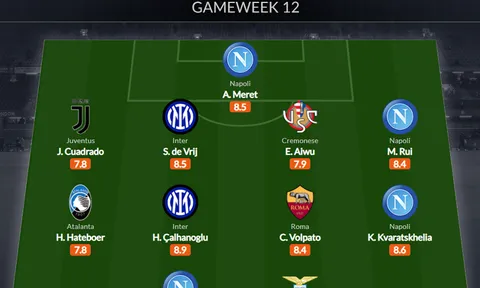 Đội hình tiêu biểu vòng 12 Serie A