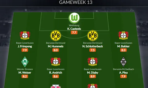 Đội hình tiêu biểu vòng 13 Bundesliga