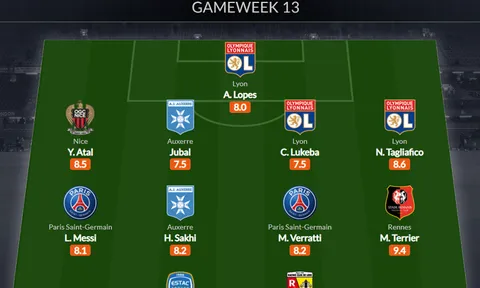 Đội hình tiêu biểu vòng 13 Ligue 1: Lại là Messi, trò cũ Ten Hag