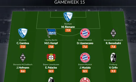 Đội hình tiêu biểu vòng 15 Bundesliga: Tương lai của Bayern