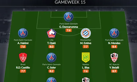 Đội hình tiêu biểu vòng 15 Ligue 1: 5 sao PSG