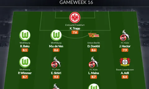 Đội hình tiêu biểu vòng 16 Bundesliga: Bayern gây thất vọng, mục tiêu cũ M.U