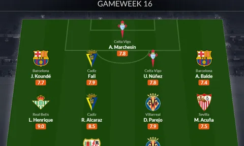 Đội hình tiêu biểu vòng 16 La Liga: Cặp cánh Barca; "Ác mộng" Real