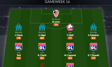 Đội hình tiêu biểu vòng 16 Ligue 1: Quá khứ và tương lai Arsenal