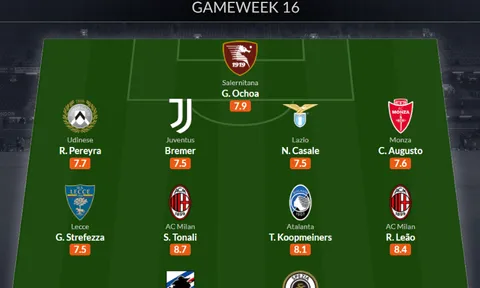 Đội hình tiêu biểu vòng 16 Serie A: Người hùng World Cup, tương lai Bồ Đào Nha