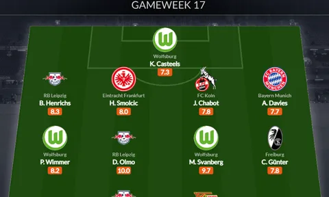 Đội hình tiêu biểu vòng 17 Bundesliga: "Cơn lốc" Bayern, cây săn bàn Leipzig