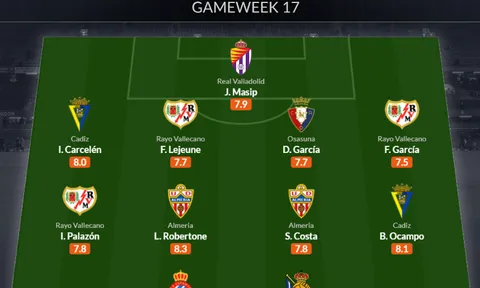 Đội hình tiêu biểu vòng 17 La Liga: "Messi Nhật Bản" tái xuất