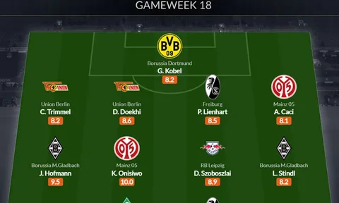 Đội hình tiêu biểu vòng 18 Bundesliga: Lá chắn Dortmund, người hùng Leipzig