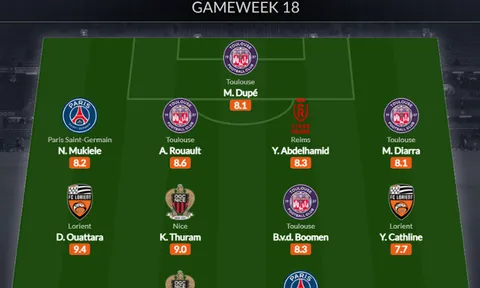 Đội hình tiêu biểu vòng 18 Ligue 1: Người thay thế Mbappe