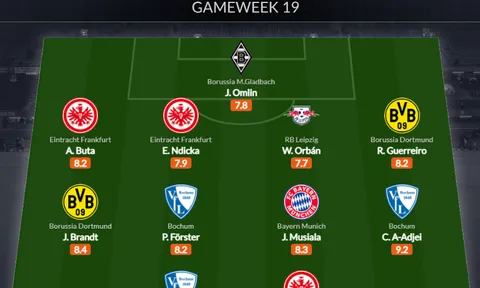 Đội hình tiêu biểu vòng 19 Bundesliga: Hy vọng Bayern, nỗi tiếc nuối tuyển Pháp