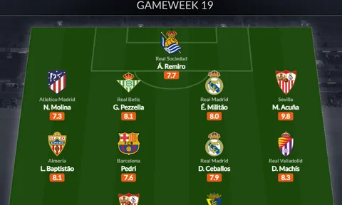 Đội hình tiêu biểu vòng 19 La Liga: Người cũ Arsenal, niềm hy vọng Barca