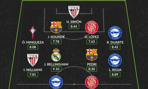 Đội hình tiêu biểu vòng 2 La Liga: Barca trở lại, Bellingham chói sáng