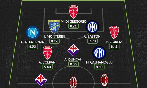Đội hình tiêu biểu vòng 2 Serie A: AC Milan tiến bước