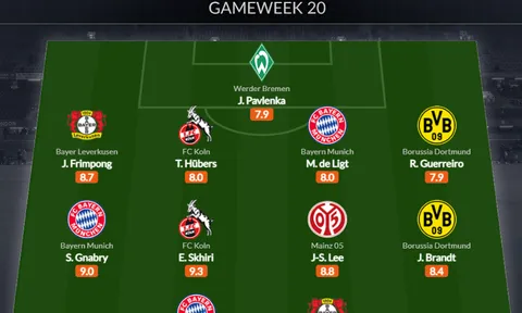 Đội hình tiêu biểu vòng 20 Bundesliga: Bayern tiếp đà, mục tiêu M.U