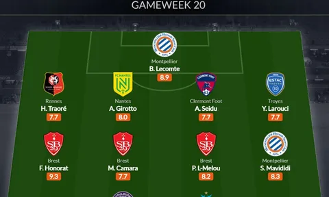 Đội hình tiêu biểu vòng 20 Ligue 1: Thảm họa Man United