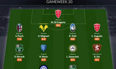 Đội hình tiêu biểu vòng 20 Serie A: Martinez lại thăng hoa