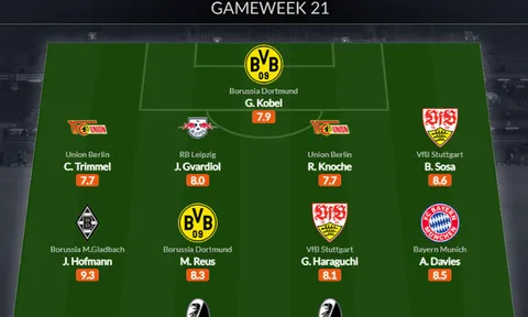 Đội hình tiêu biểu vòng 21 Bundesliga: Sao 100 triệu, "hy vọng" Dortmund