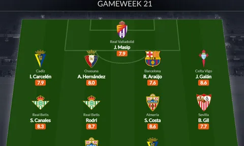 Đội hình tiêu biểu vòng 21 La Liga: "Người thừa" Tottenham, trụ cột Barca