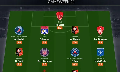 Đội hình tiêu biểu vòng 21 Ligue 1: Tương lai Arsenal, bộ đôi PSG