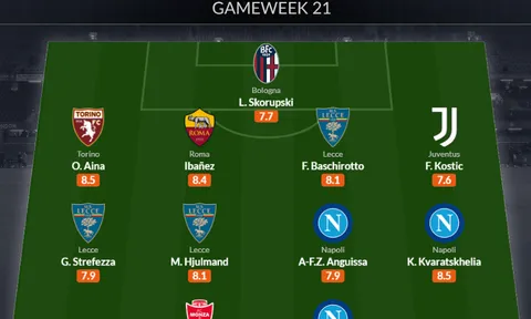 Đội hình tiêu biểu vòng 21 Serie A: Chân sút 100 triệu, niềm hy vọng Juve
