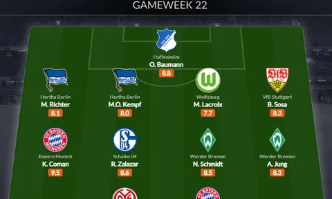 Đội hình tiêu biểu vòng 22 Bundesliga: Cặp đôi Bayern, mục tiêu Chelsea