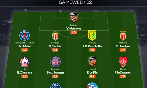 Đội hình tiêu biểu vòng 22 Ligue 1: Messi tỏa sáng, người cũ Arsenal