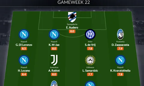 Đội hình tiêu biểu vòng 22 Serie A: Napoli áp đảo, "Haaland 2.0"