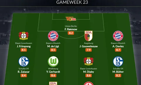 Đội hình tiêu biểu vòng 23 Bundesliga: 2 "lá chắn" Bayern, mục tiêu Man United