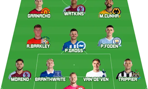 Đội hình tiêu biểu vòng 23 Premier League: Vinh danh sao M.U; Hai cú hat-trick