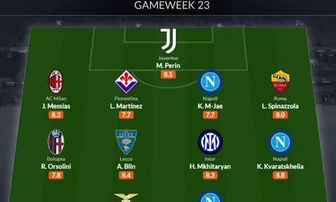 Đội hình tiêu biểu vòng 23 Serie A: "Xương sống" Napoli, kẻ đóng thế tại Juventus