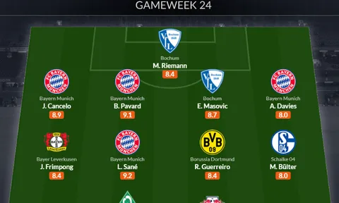 Đội hình tiêu biểu vòng 24 Bundesliga: Hàng thủ Bayern, "bom xịt" Chelsea