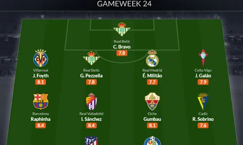 Đội hình tiêu biểu vòng 24 La Liga: Người hùng Barca, Atletico thăng hoa
