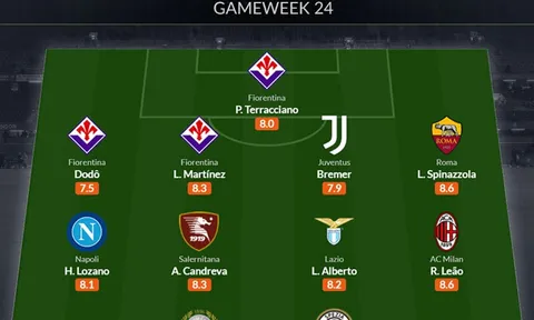 Đội hình tiêu biểu vòng 24 Serie A: Ngôi sao 100 triệu, trụ cột Juventus