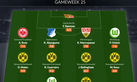 Đội hình tiêu biểu vòng 25 Bundesliga: 5 sao Dortmund, cố nhân Arsenal