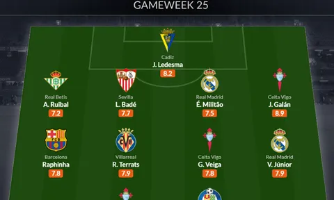Đội hình tiêu biểu vòng 25 La Liga: Người hùng Barca, 2 trụ cột Real