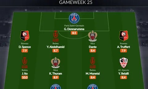 Đội hình tiêu biểu vòng 25 Ligue 1: "Song tấu" Messi - Mbappe