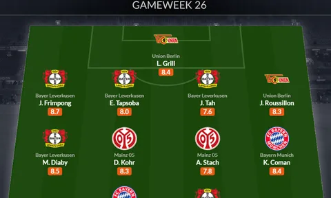 Đội hình tiêu biểu vòng 26 Bundesliga: Trò cưng Xabi Alonso, 2 sao Bayern