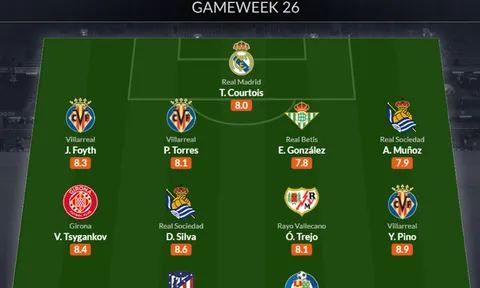 Đội hình tiêu biểu vòng 26 La Liga: Huyền thoại Man City, điểm sáng Real