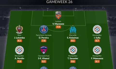 Đội hình tiêu biểu vòng 26 Ligue 1: "Song sát" PSG, người cũ Arsenal