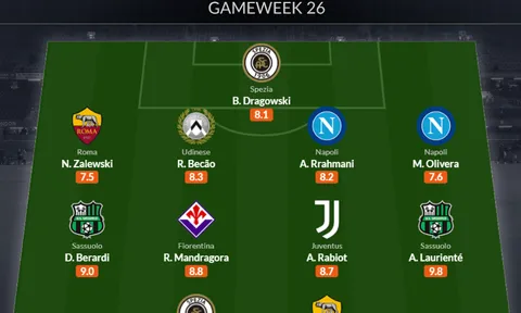 Đội hình tiêu biểu vòng 26 Serie A: Cú sốc Roma, Napoli tiến bước