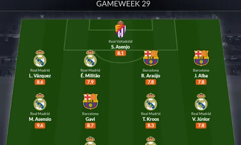 Đội hình tiêu biểu vòng 27 La Liga: Tuần của Real, Barca
