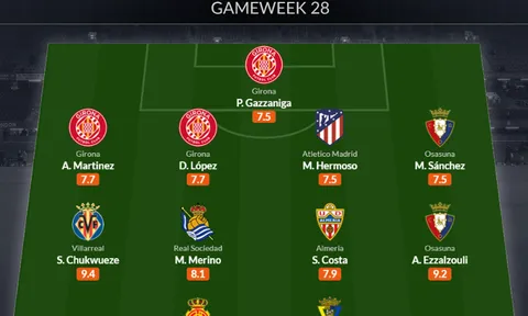 Đội hình tiêu biểu vòng 28 La Liga: Chướng ngại của Barca