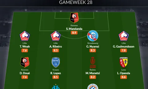 Đội hình tiêu biểu vòng 28 Ligue 1: "Bom xịt" Man United, mục tiêu Arsenal