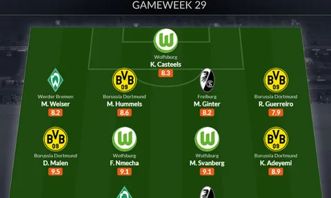 Đội hình tiêu biểu vòng 29 Bundesliga: "Tứ trụ" Dortmund