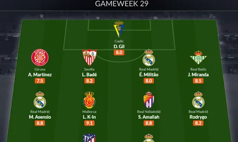 Đội hình tiêu biểu vòng 29 La Liga: "Song sát" thành Madrid